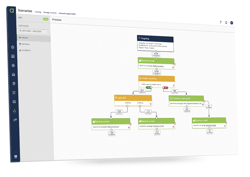 Vorlagen und Segmentierung mit Actito