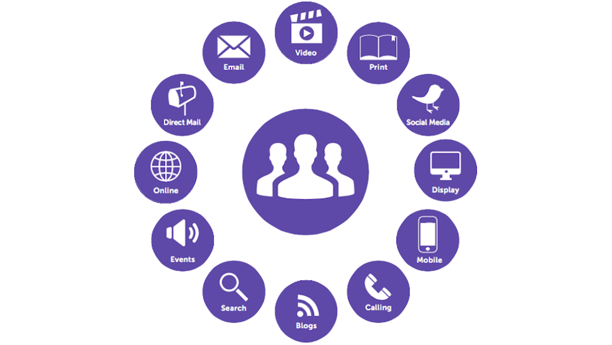 1200_678_transp_Transfunnel-Marketo-ABM