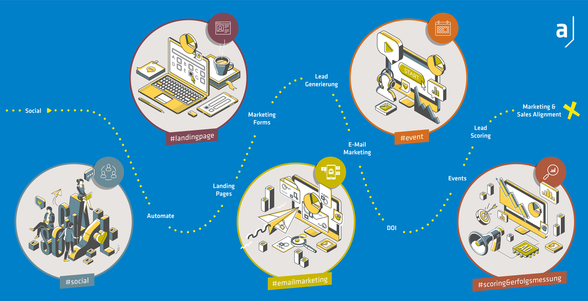 Dynamics-Marketing-Schaubild-NEU
