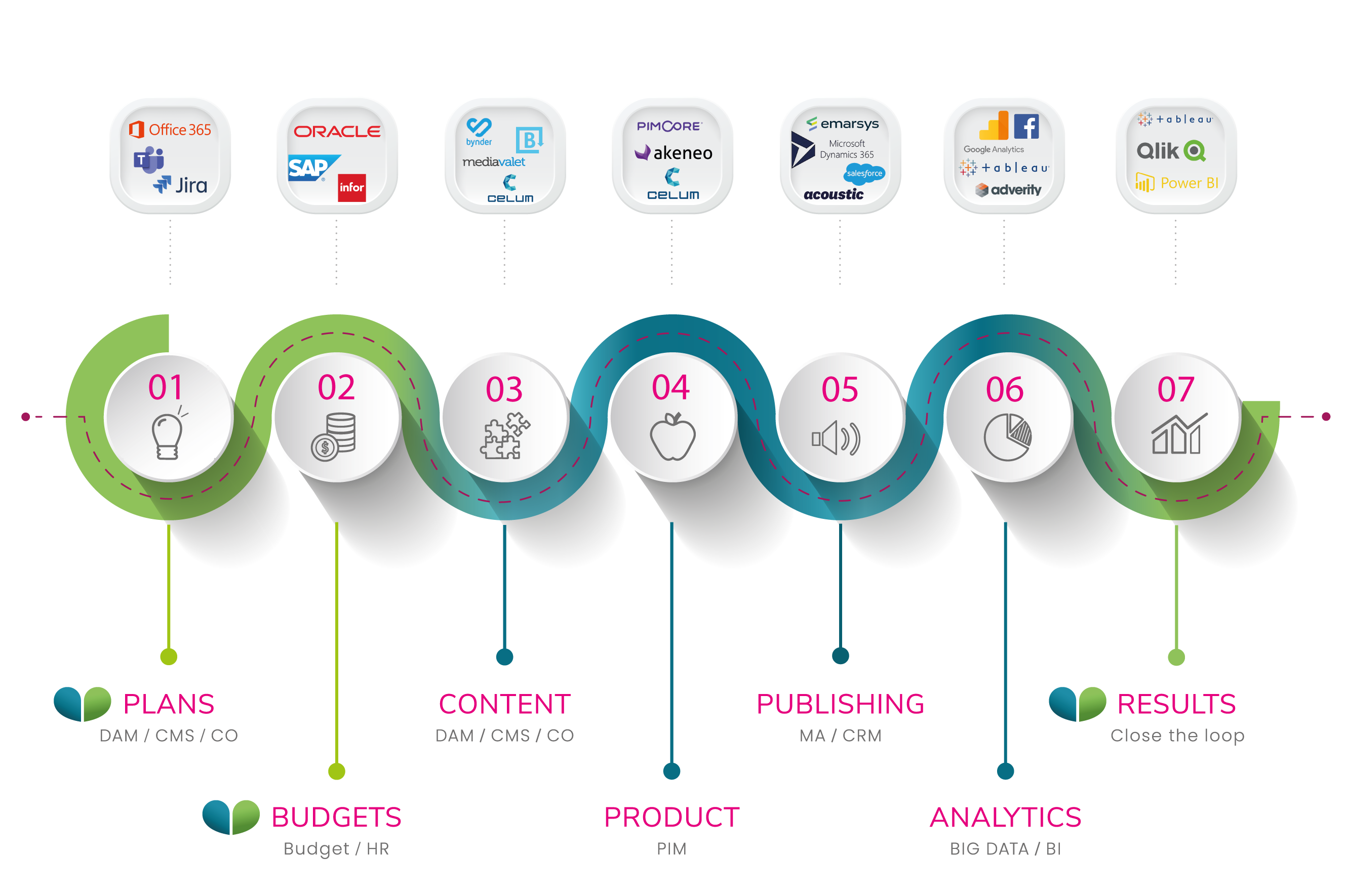 MARMIND-Prozessgrafik