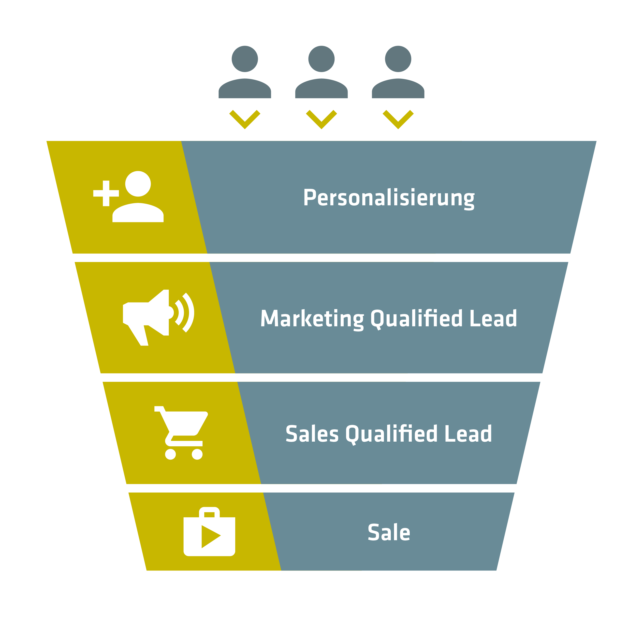 Mit Marketing Automation und Personalisierung optimieren wir ihren Funnel und gewährleisten ein effizientes Lead Management und Lead Nurturing.