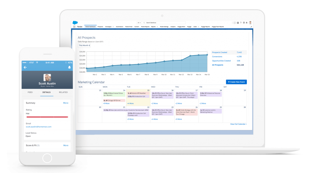 salesforce pardot