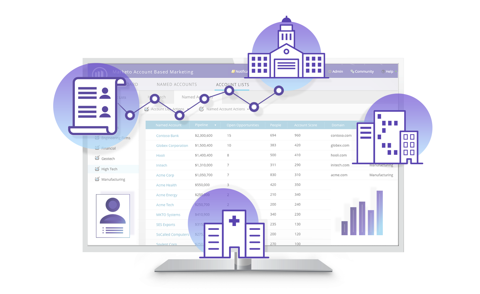 Marketo-3-ABM-Staircase-Flex-Image-Stay-Relevant